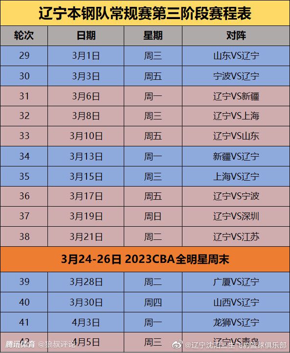 评论区里说说你最期待哪一部？不过，扮演琼斯的哈里森;福特年事已高，身体状态并不算好，所以他肯定是要以;体面的方式退出《夺宝奇兵》系列的